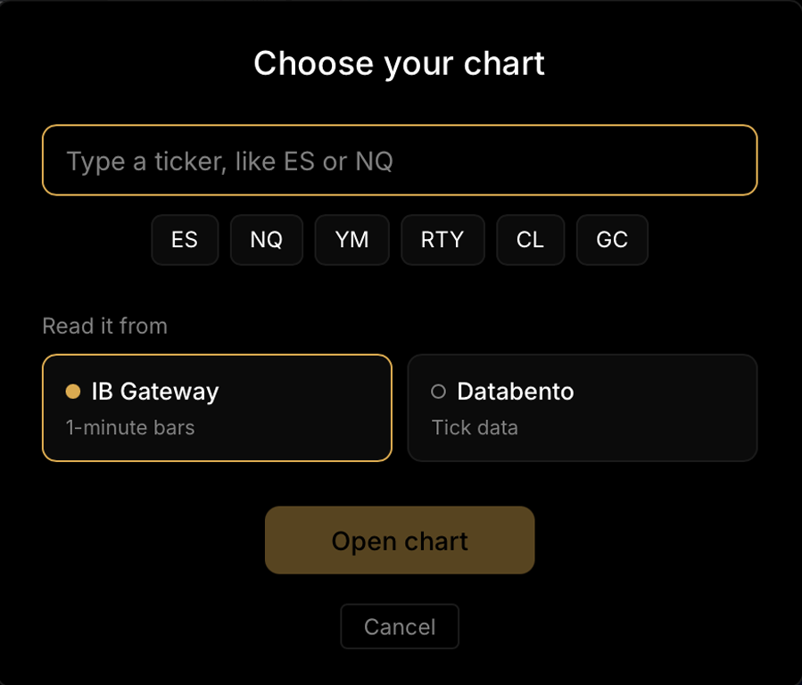 The Choose your chart window: the ticker box, the ES, NQ, YM, RTY, CL and GC quick picks, Read it from IB Gateway or Databento, and the Open chart button.
