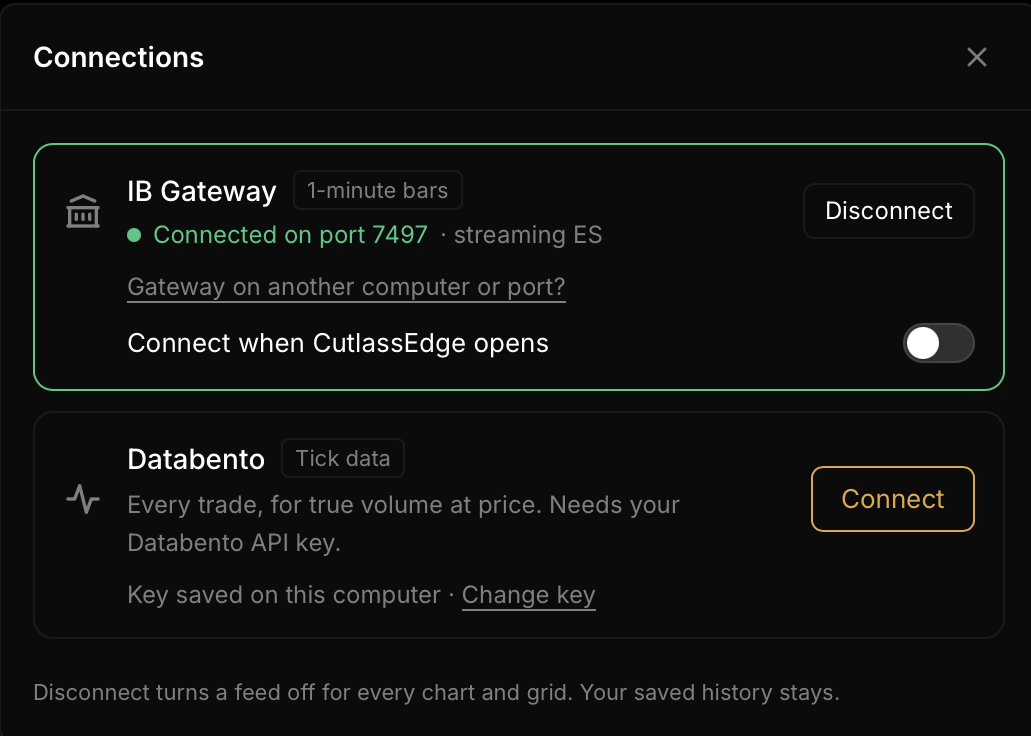 The Connections panel. IB Gateway is connected on port 7497 and streaming ES, with the Connect when CutlassEdge opens switch under it. Databento is off, with its Connect button. The footer reads: Disconnect turns a feed off for every chart and grid. Your saved history stays.