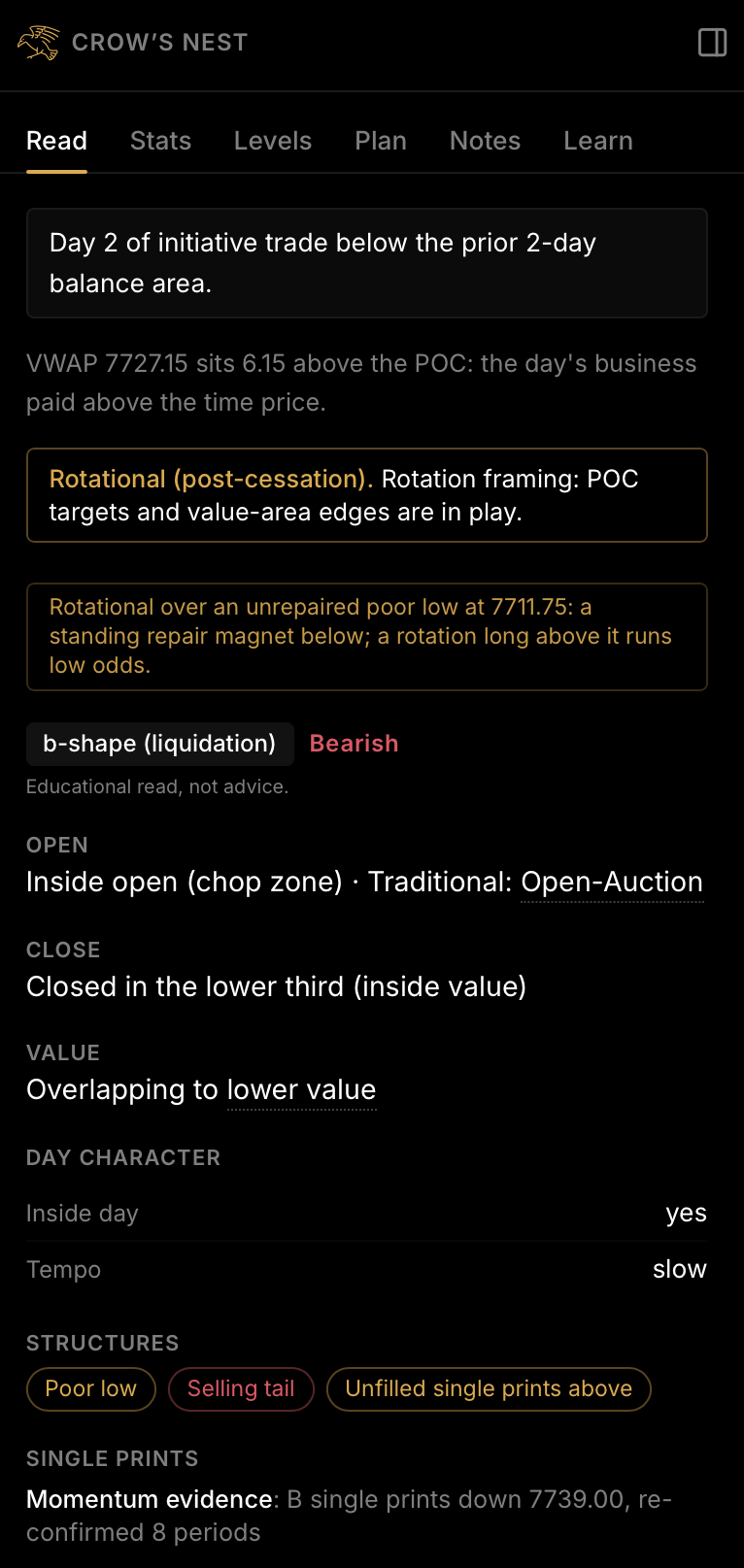 The Crow's Nest Read tab: the day's state, a b-shape day read as Bearish with the line Educational read, not advice, then the open, close, value migration, day character, and structure chips
